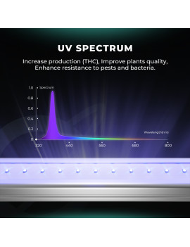 Mars Hydro Adlite UV30