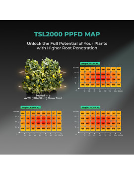 Mars Hydro TSL2000